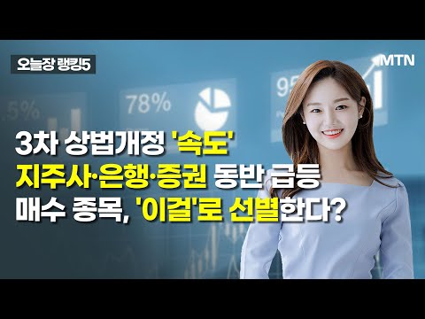 [오늘장 랭킹5] 3차 상법개정 '속도' 지주사·은행·증권 동반 급등 매수 종목, '이걸'로 선별한다? / 머니투데이방송 (증시, 증권)