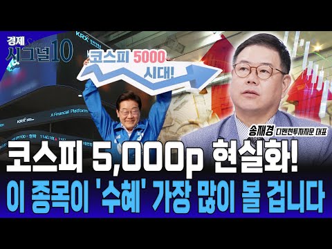 코스피 급등에 팔아야 할 종목과 사야할 종목은? 두산에너빌리티는 좀... [송재경 디멘젼투자자문 대표]