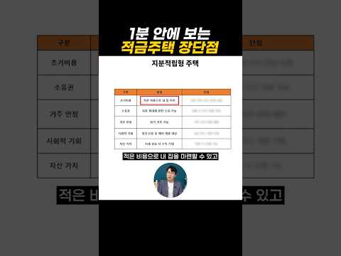 1분 안에 보는 적금주택 장단점