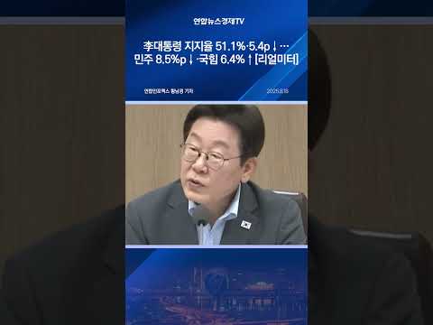 李대통령 지지율 51.1%·5.4p↓…민주 8.5%p↓·국힘 6.4%↑[리얼미터]