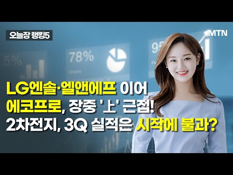 [오늘장 랭킹5] LG엔솔·엘앤에프 이어 에코프로 장중 '上' 근접! 2차전지, 3Q 실적은 시작에 불과? / 머니투데이방송 (증시, 증권)